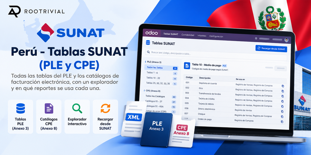 Perú - Tablas SUNAT (PLE y CPE)